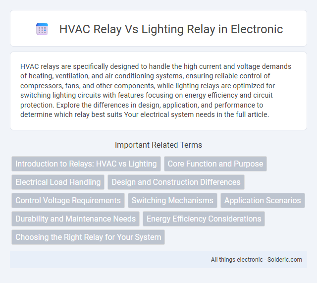 HVAC Relay vs Lighting Relay - What is the difference?