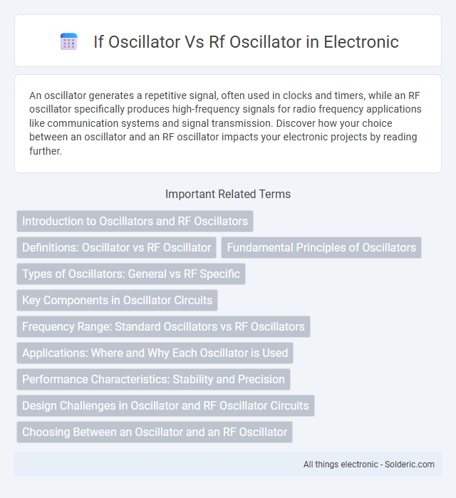 Here is the title correctly alphabetized:
If oscillator vs RF oscillator
Alphabetically, it stays the same since If comes before RF. - What is th