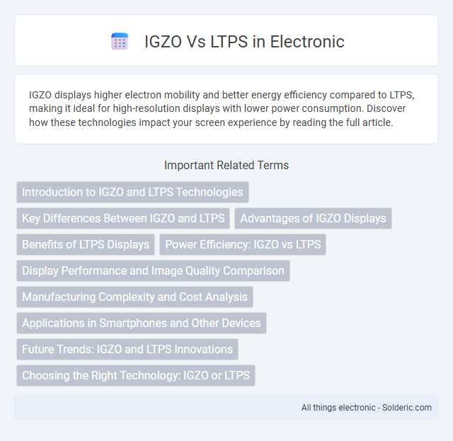 LTPS vs IGZO - What is the difference?