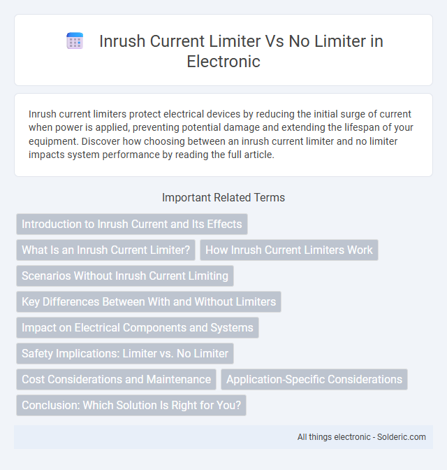 No limiter vs Inrush current limiter - What is the difference?