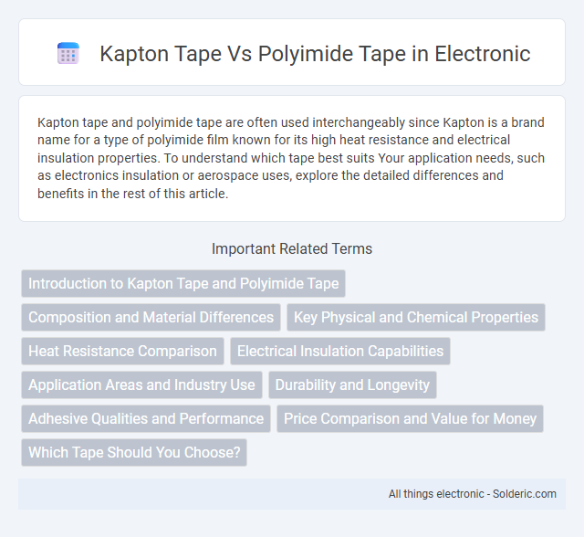 Kapton Tape vs Polyimide Tape - What is the difference?