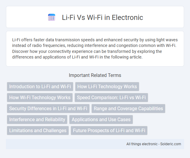 Li-Fi vs Wi-Fi - What is the difference?