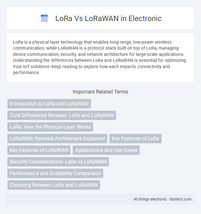 LoRa vs LoRaWAN - What is the difference?