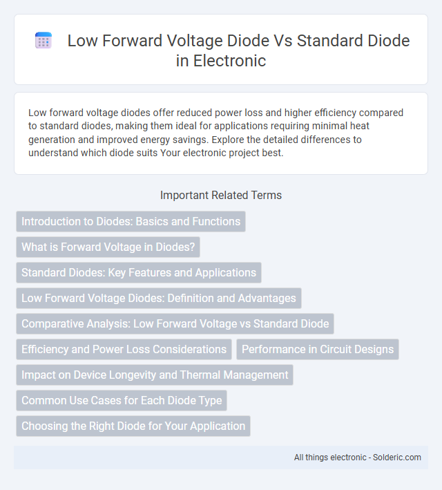 Standard Diode vs Low Forward Voltage Diode - What is the difference?