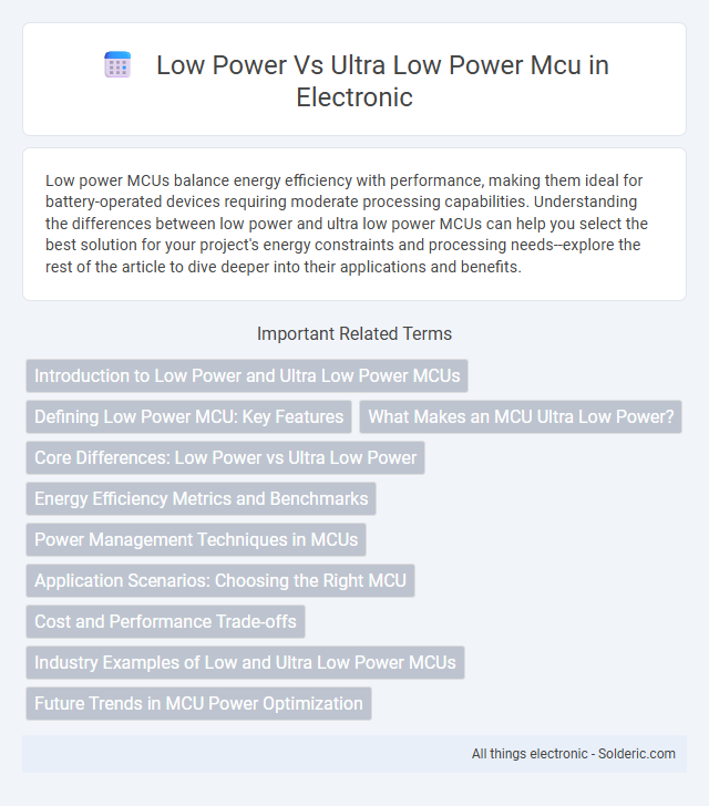 Title: Low Power vs Ultra Low Power MCU - What is the difference?