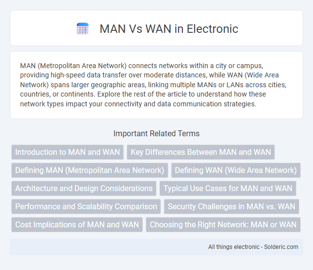 MAN vs WAN - What is the difference?