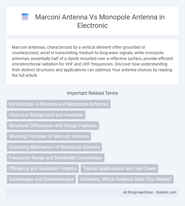 Antenna Monopole vs Marconi Antenna - What is the difference?