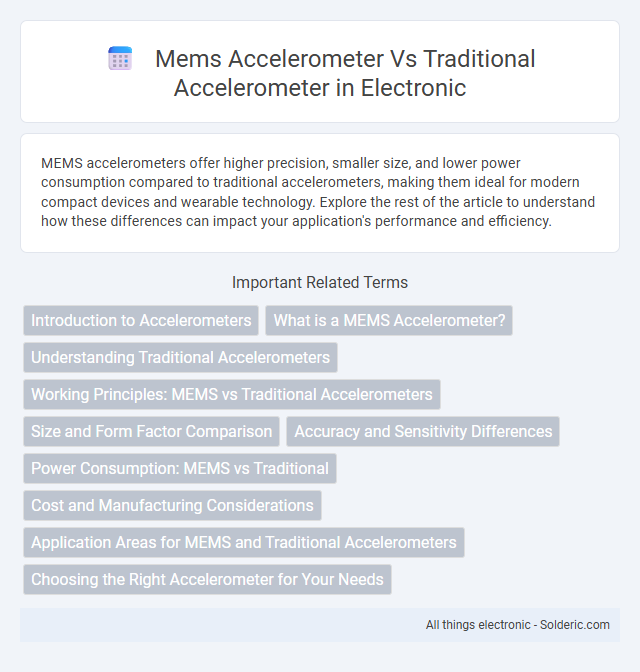 MEMS Accelerometer vs Traditional Accelerometer - What is the difference?