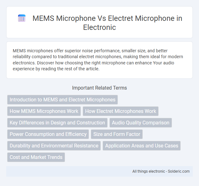 Electret Microphone vs MEMS Microphone - What is the difference?