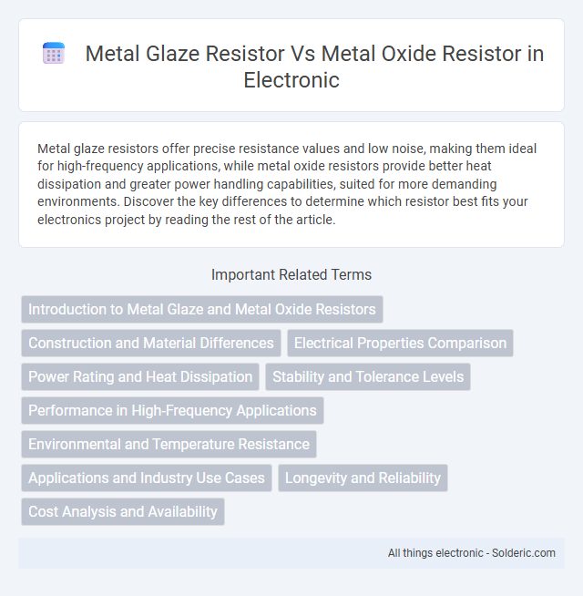 Metal Glaze Resistor vs Metal Oxide Resistor - What is the difference?