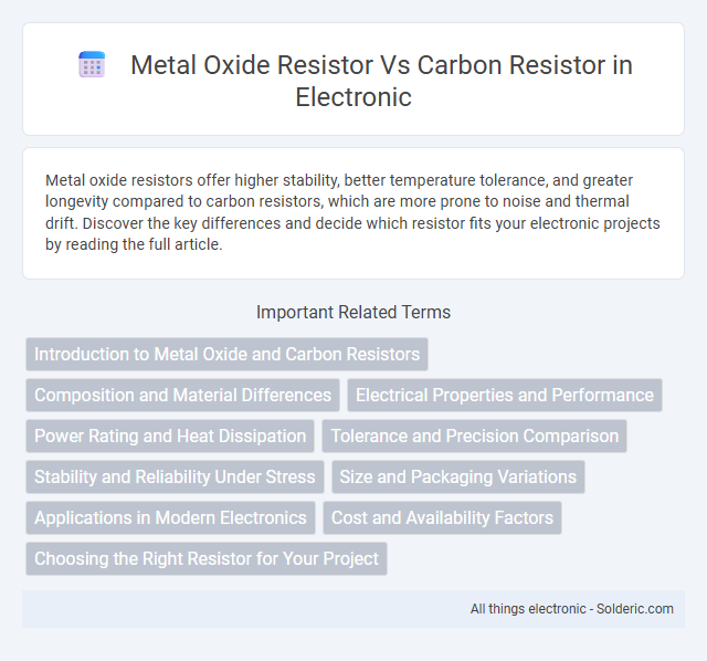 Carbon resistor vs metal oxide resistor - What is the difference?