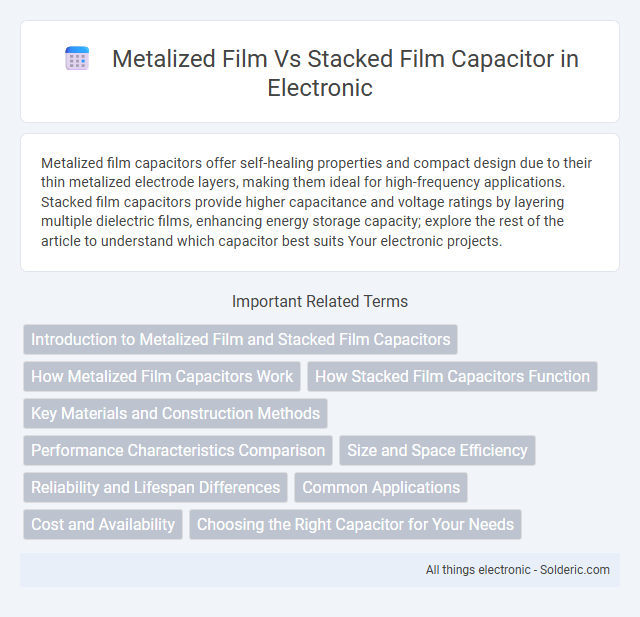 Metalized Film vs Stacked Film Capacitor - What is the difference?