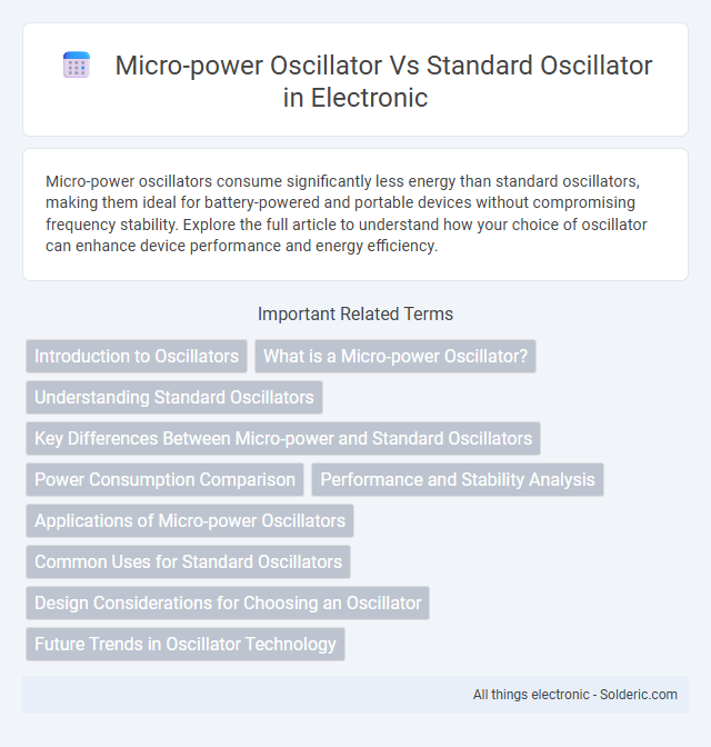 Micro-power oscillator vs Standard oscillator - What is the difference?