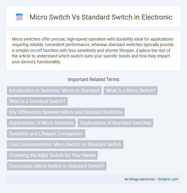 Standard switch vs Micro switch - What is the difference?