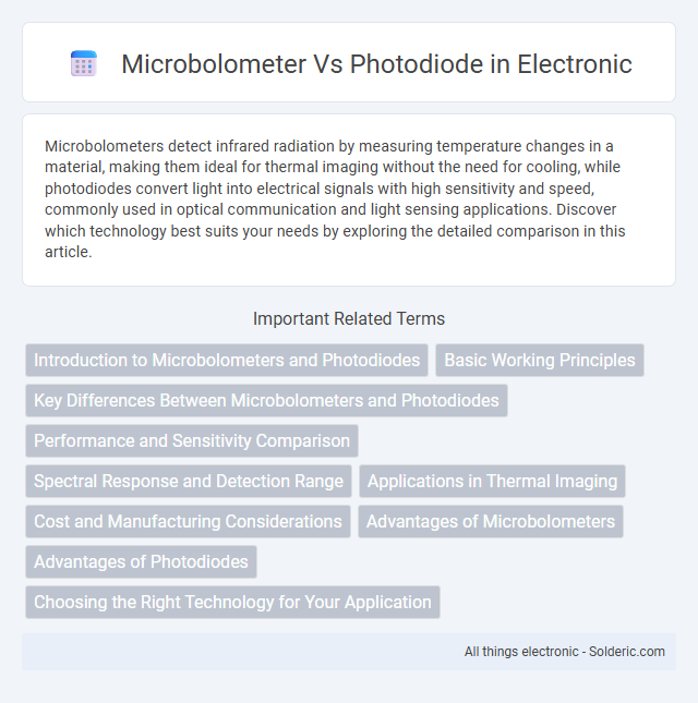Microbolometer vs Photodiode - What is the difference?