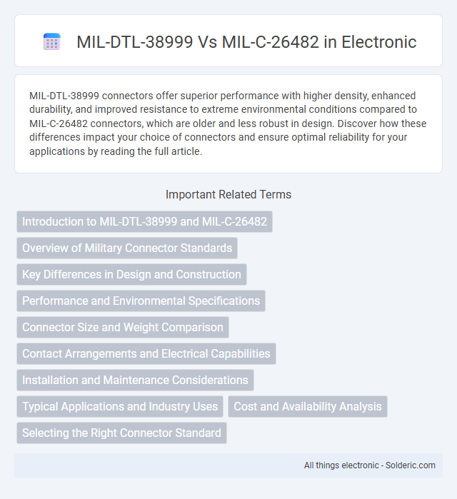 Here is the correct alphabetical order of the titles:
- MIL-C-26482
- MIL-DTL-38999 - What is the difference?