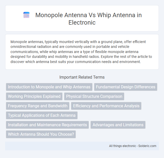 Monopole Antenna vs Whip Antenna - What is the difference?