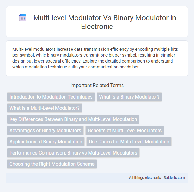 Binary Modulator vs Multi-Level Modulator - What is the difference?