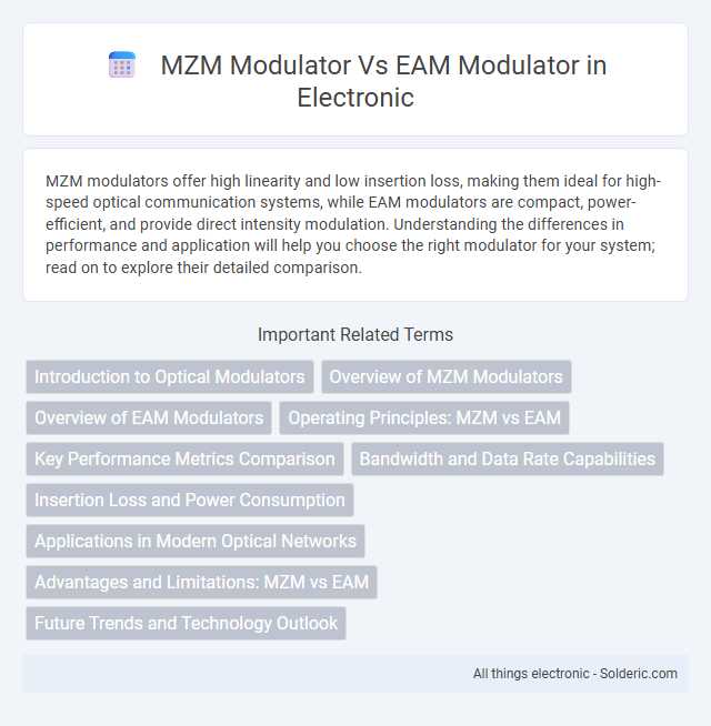 EAM modulator vs MZM modulator - What is the difference?