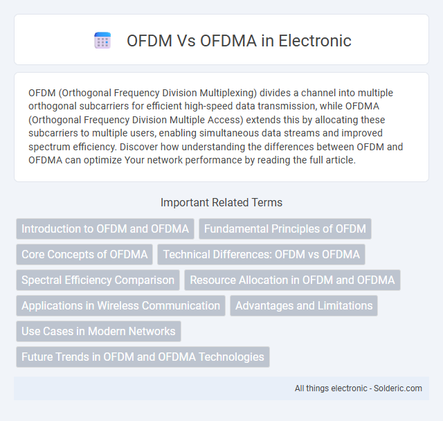OFDMA vs OFDM - What is the difference?