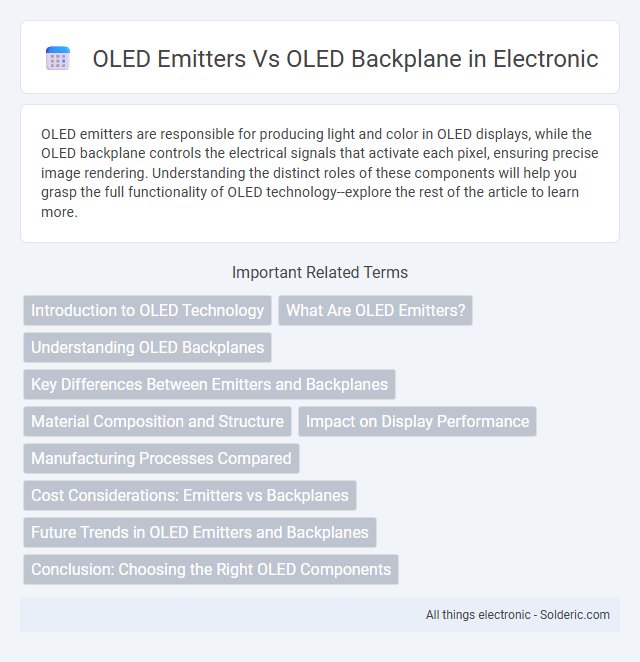 OLED Backplane vs OLED Emitters - What is the difference?
