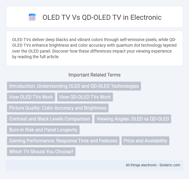 QD-OLED TV vs OLED TV - What is the difference?