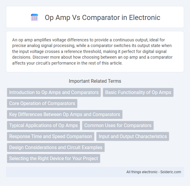 Comparator vs Op Amp - What is the difference?