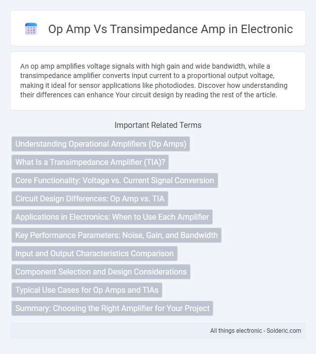 Op Amp vs Transimpedance Amp - What is the difference?