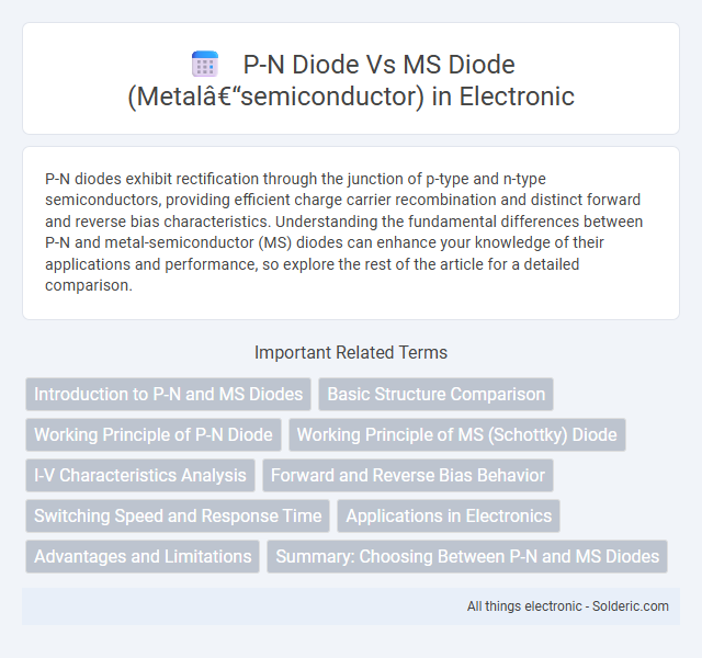 MS diode (Metal-semiconductor) vs P-N diode - What is the difference?