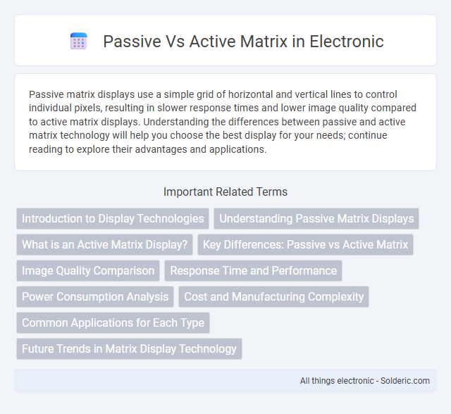 Active matrix vs Passive matrix - What is the difference?