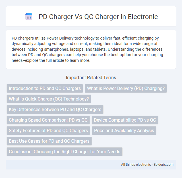 QC charger vs PD charger - What is the difference?