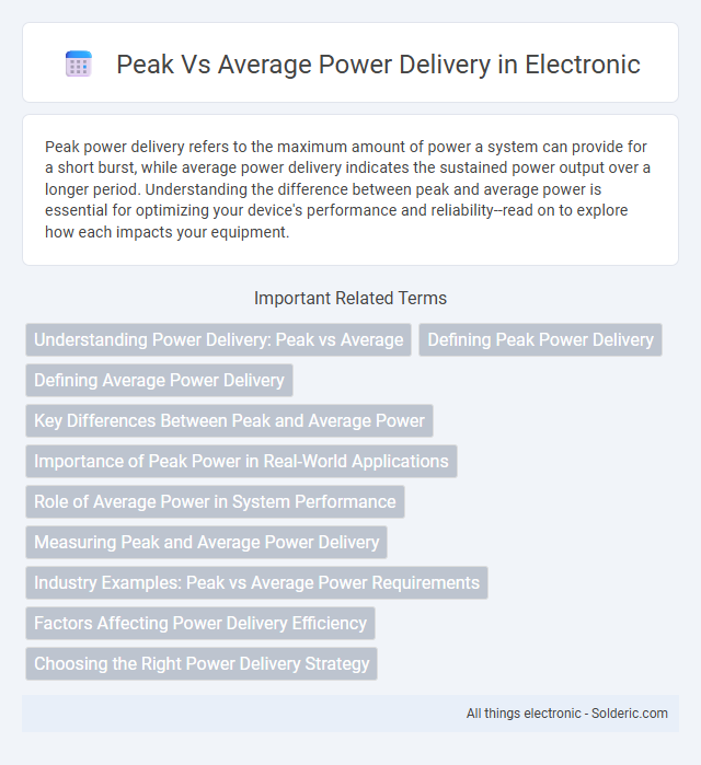 Average Power Delivery vs Peak Power Delivery - What is the difference?