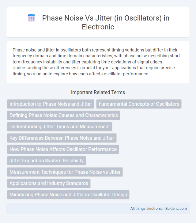 Jitter vs Phase Noise (in Oscillators) - What is the difference?