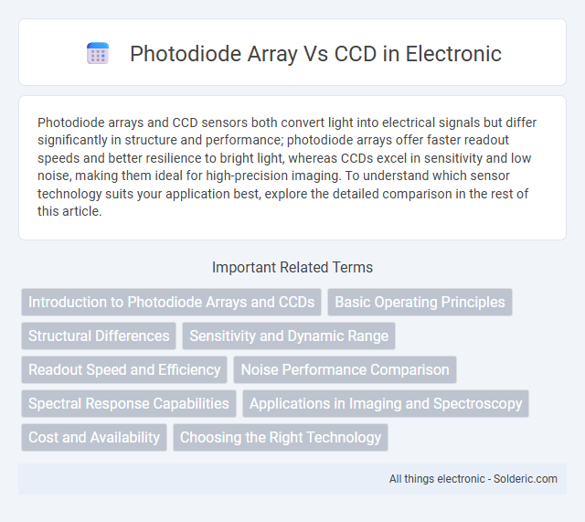 CCD vs Photodiode Array - What is the difference?