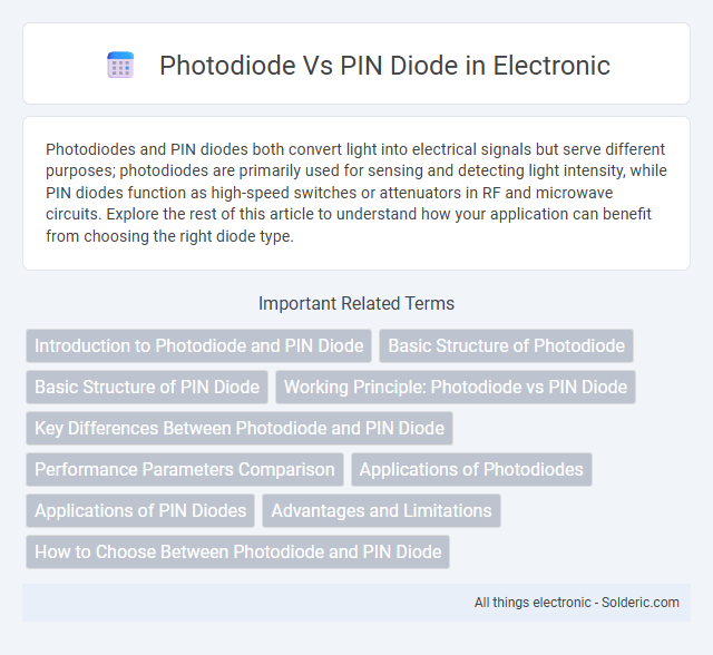 PIN Diode vs Photodiode - What is the difference?