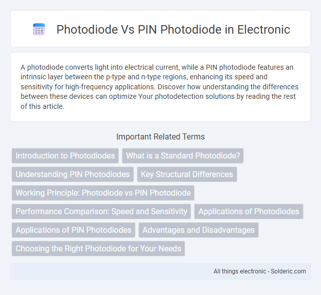 PIN photodiode vs Photodiode - What is the difference?