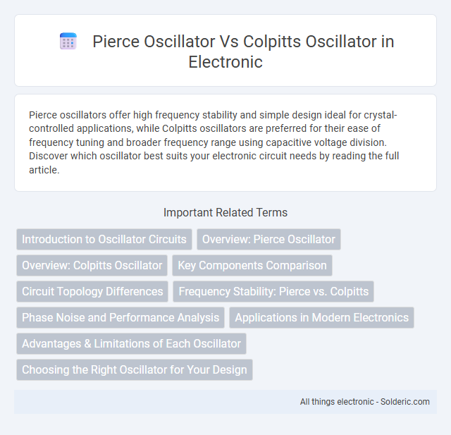 Colpitts Oscillator vs Pierce Oscillator - What is the difference?