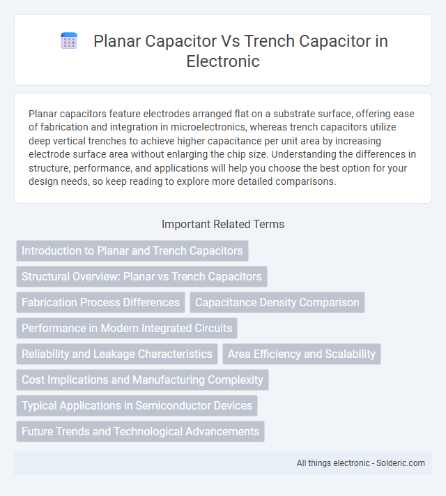 Planar capacitor vs Trench capacitor
Sorted alphabetically:
Planar capacitor vs Trench capacitor - What is the difference?