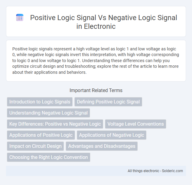 Here is the title with correct alphabetical order:
Negative logic signal vs Positive logic signal - What is the difference?