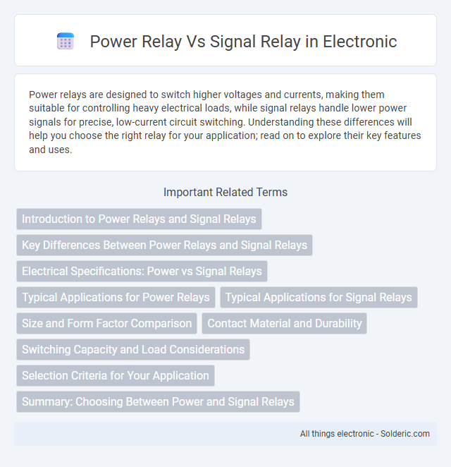Power Relay vs. Signal Relay - What is the difference?