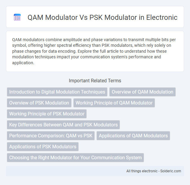 QAM Modulator vs PSK Modulator - What is the difference?