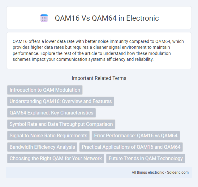 QAM16 vs QAM64 - What is the difference?