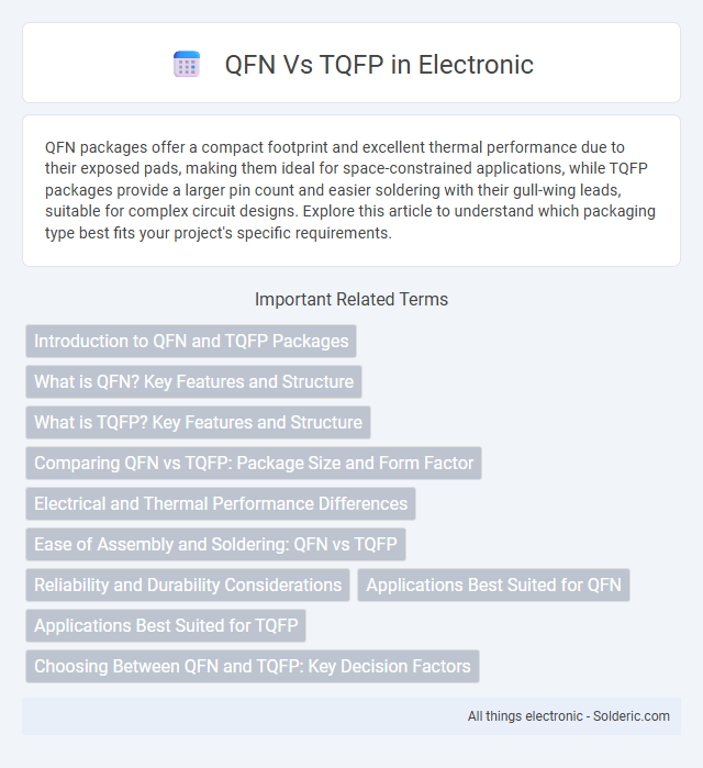 QFN vs TQFP - What is the difference?
