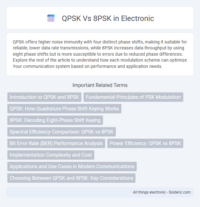 8PSK vs QPSK - What is the difference?