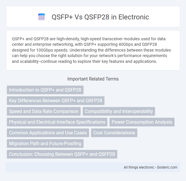 QSFP+ vs QSFP28 - What is the difference?