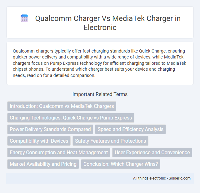 MediaTek charger vs Qualcomm charger - What is the difference?