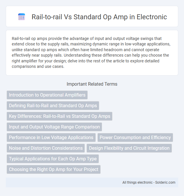 Rail-to-Rail vs Standard Op Amp - What is the difference?