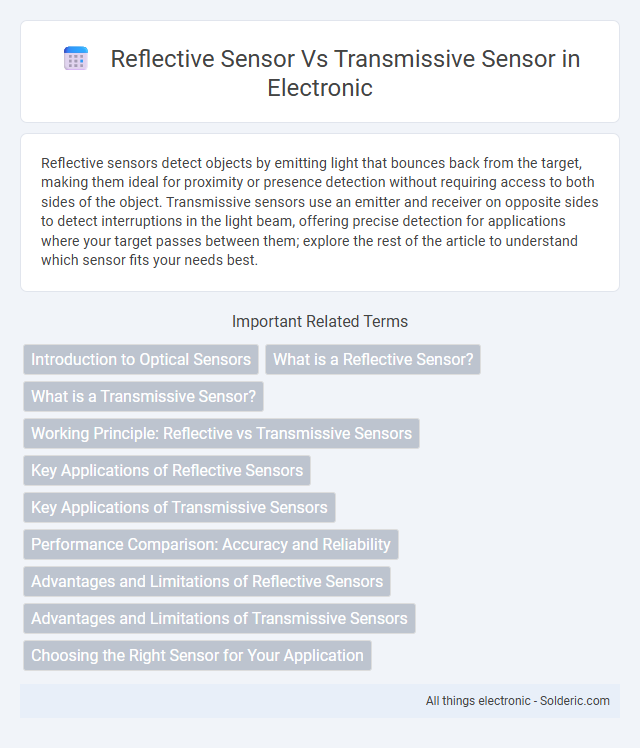 Reflective sensor vs Transmissive sensor - What is the difference?