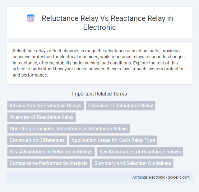 Reactance relay vs Reluctance relay - What is the difference?
