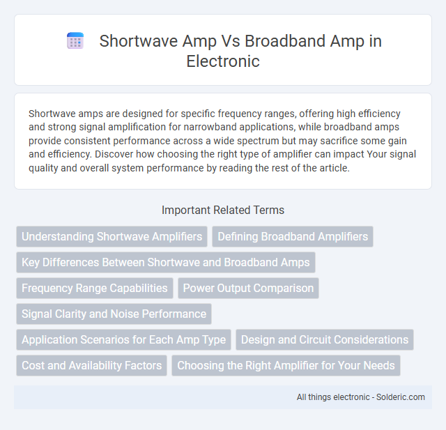 Broadband Amp vs Shortwave Amp - What is the difference?